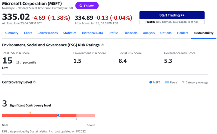 How To Use Esg Scores To Your Advantage Investmentmarkets Find