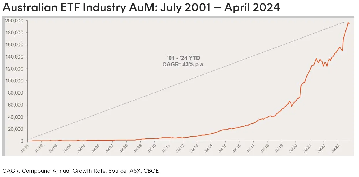 AuM-April-2024.webp