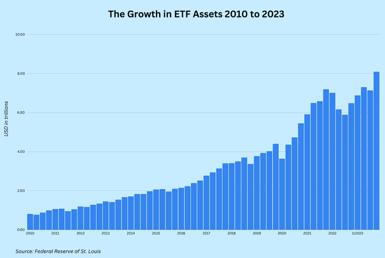 ComparativeGrowthofMutualFundandETFAssets1994to2023-401176f26a8c494f93aa5de701bf30c5.png