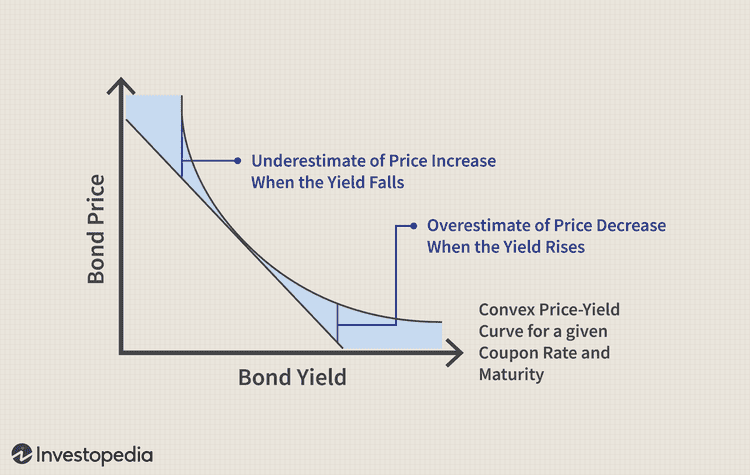 DurationandConvexitytoMeasureBondRisk2-0429456c85984ad3b220cd23a760cda5.png