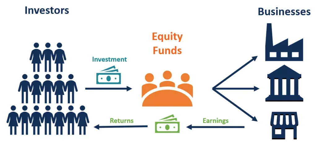 Equity Funds 1.webp