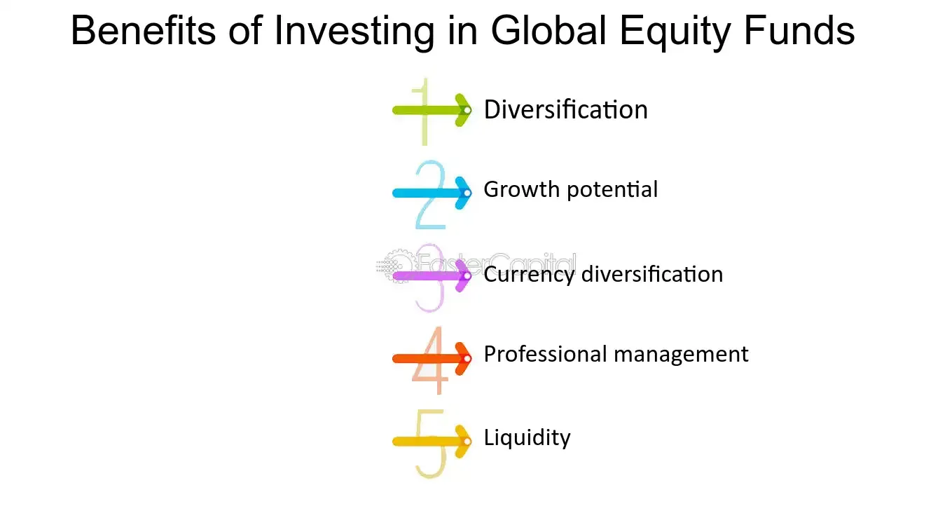 Global Equity 2.webp