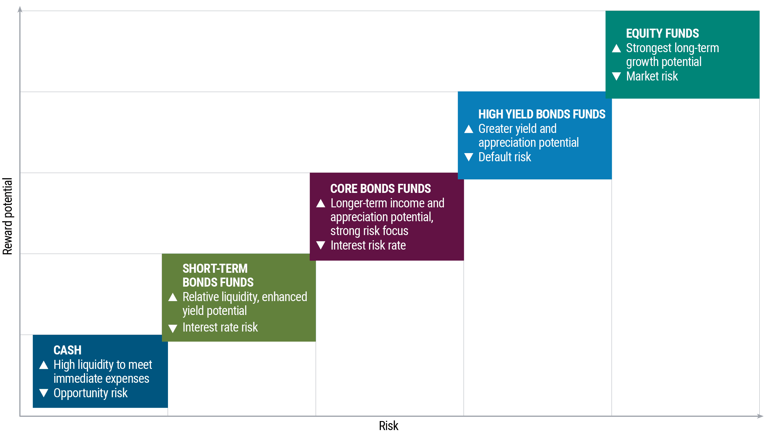 PIMCO_Understanding the Risk Reward Spectrum_Fig 1.png