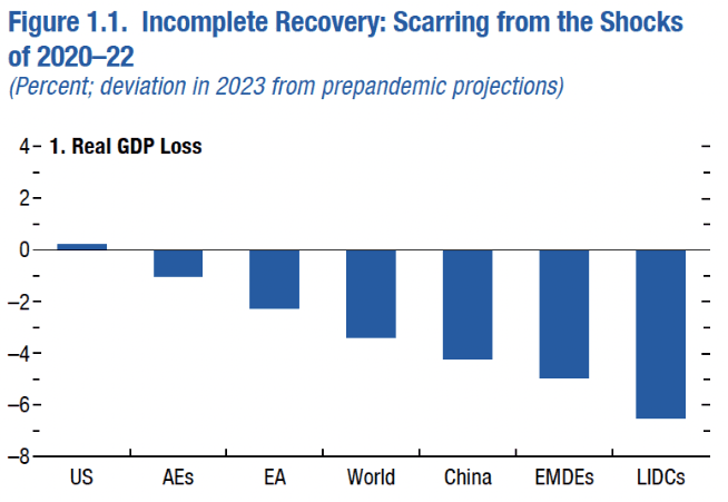 The Number Economists Are Most Likely To Be Wrong About In 2024   Simon221102 666c6eb5d4 