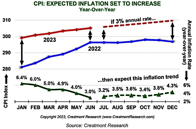 The Number Economists Are Most Likely To Be Wrong About In 2024   Simon221105 82147aaefb 