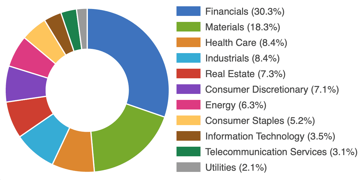 asx200-sectors.png