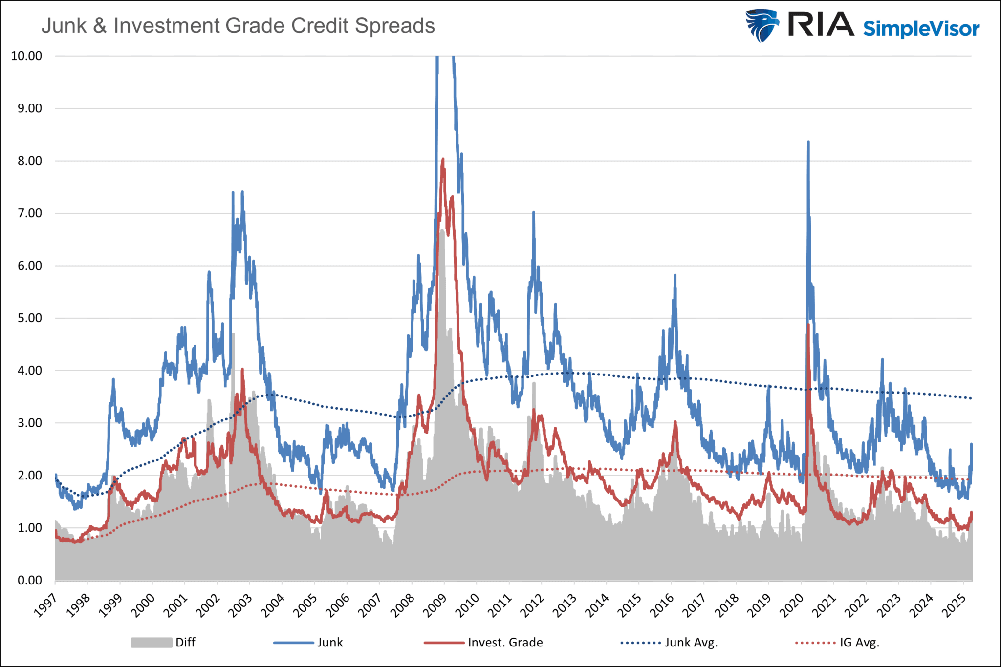 credit-spreads.png