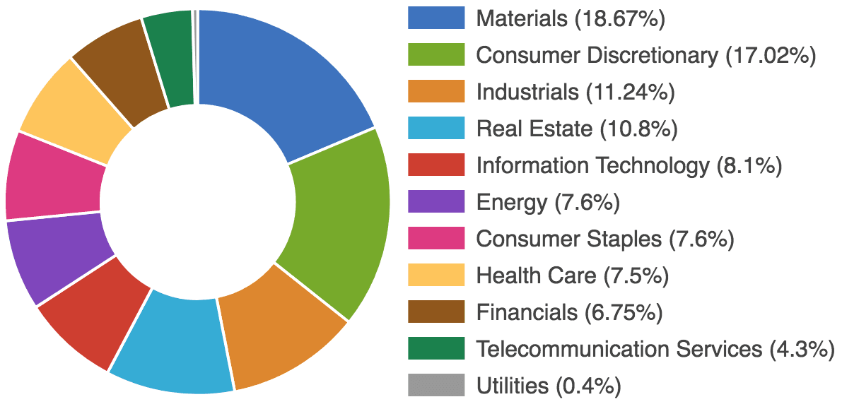 small-ords-sectors.png